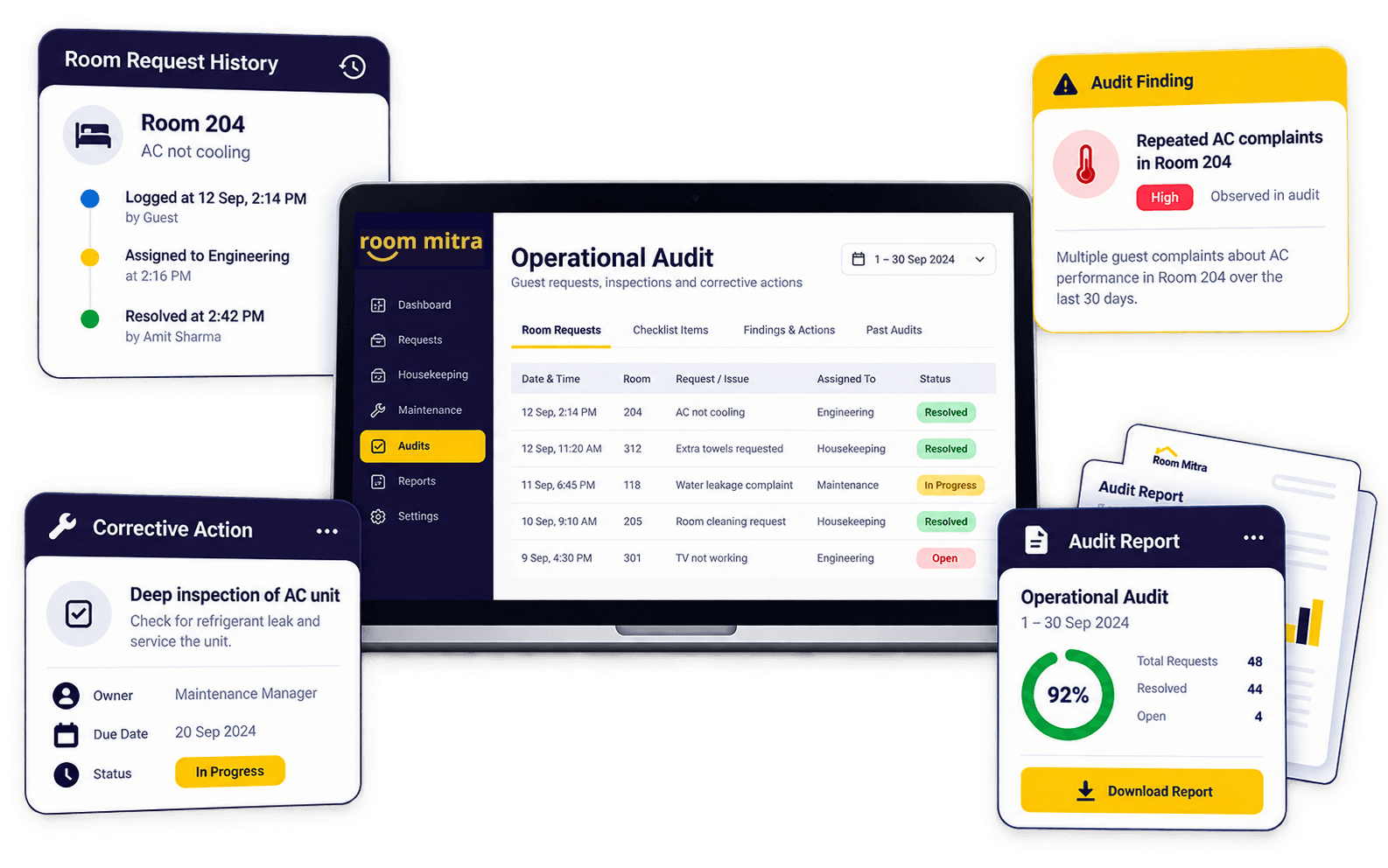 Operational & compliance audits
