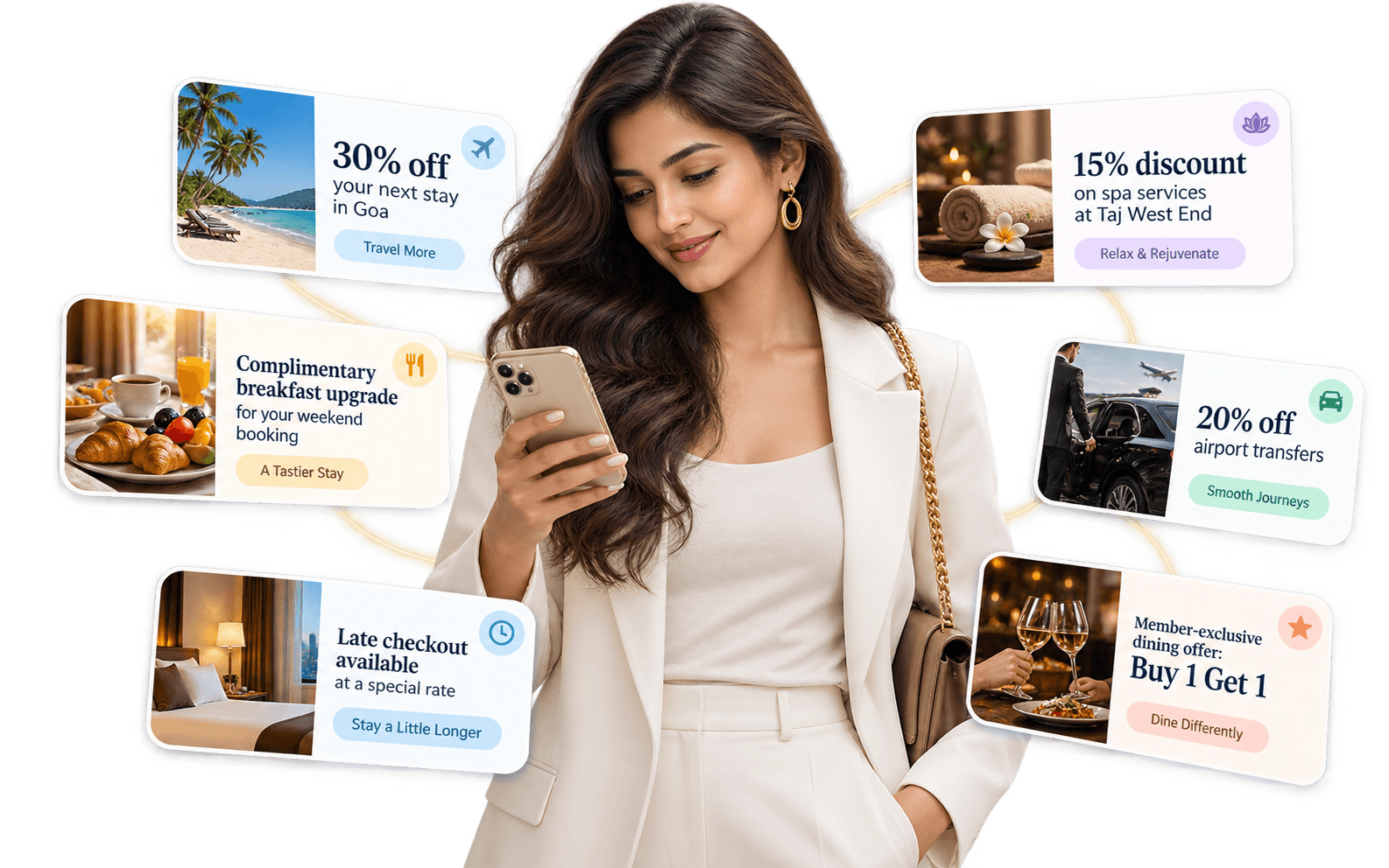 Personalised offers & retention