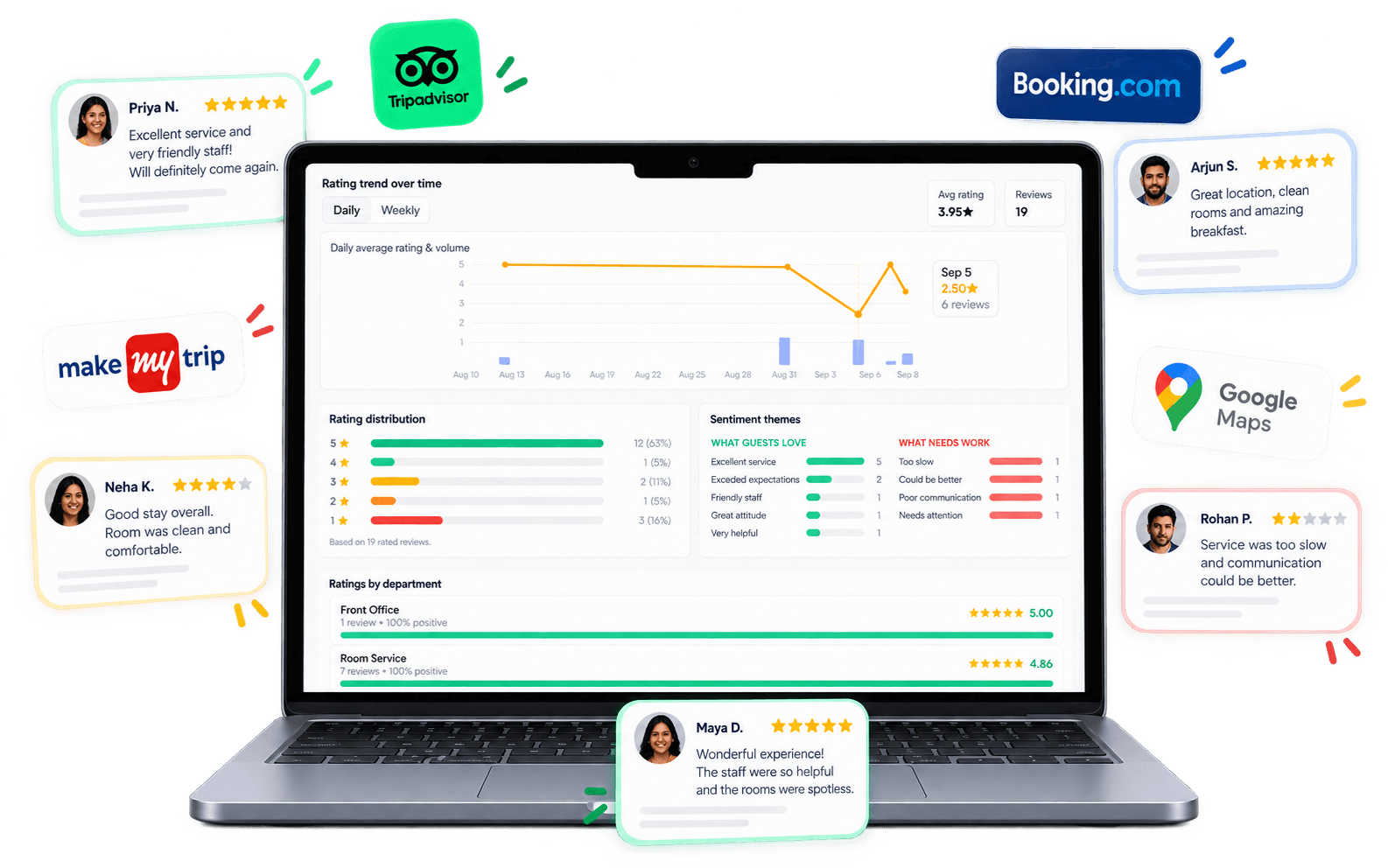 Reputation & review management